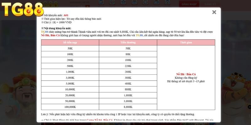 Người chơi có cơ hội được nhận 8,888k khi nạp lần đầu